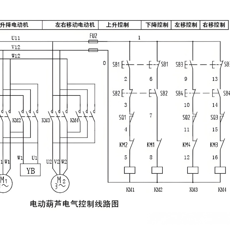 從故障到維修：電動(dòng)葫蘆電力系統(tǒng)指南