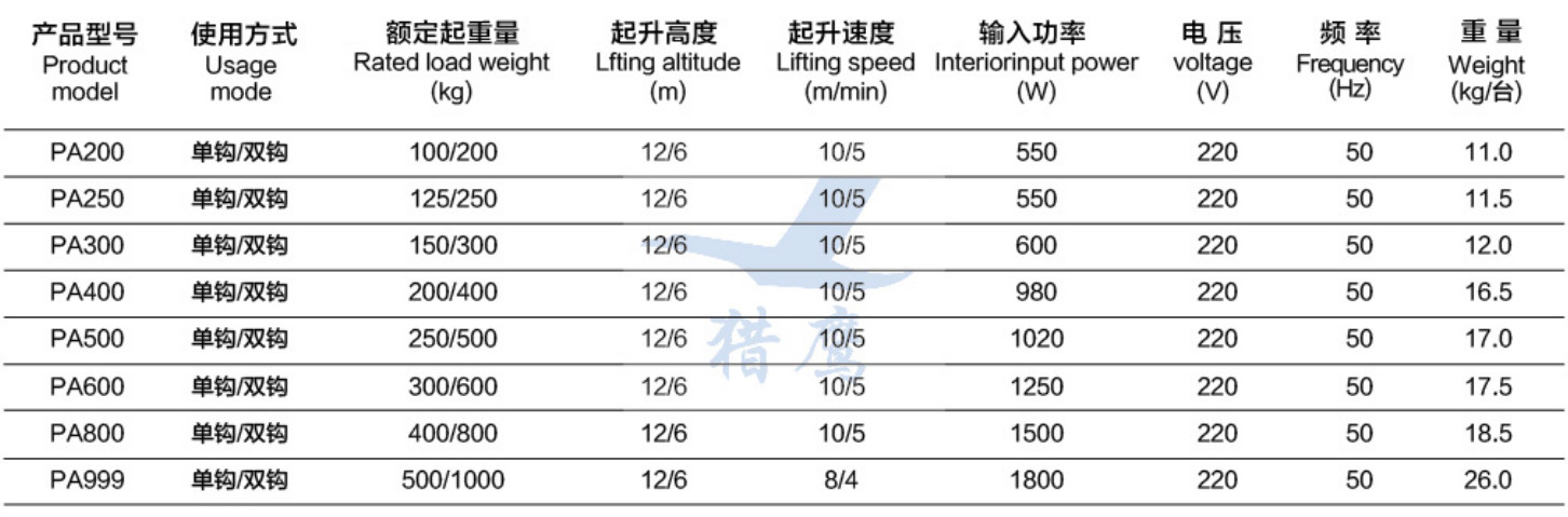 PA800微型電動葫蘆參數.jpg