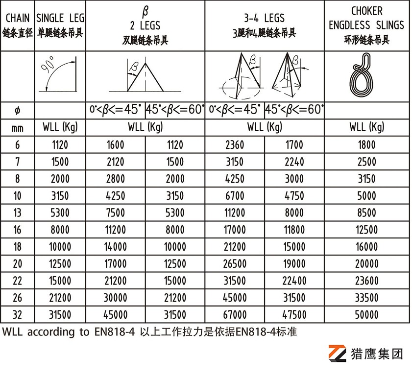 80級雙肢鏈條索具