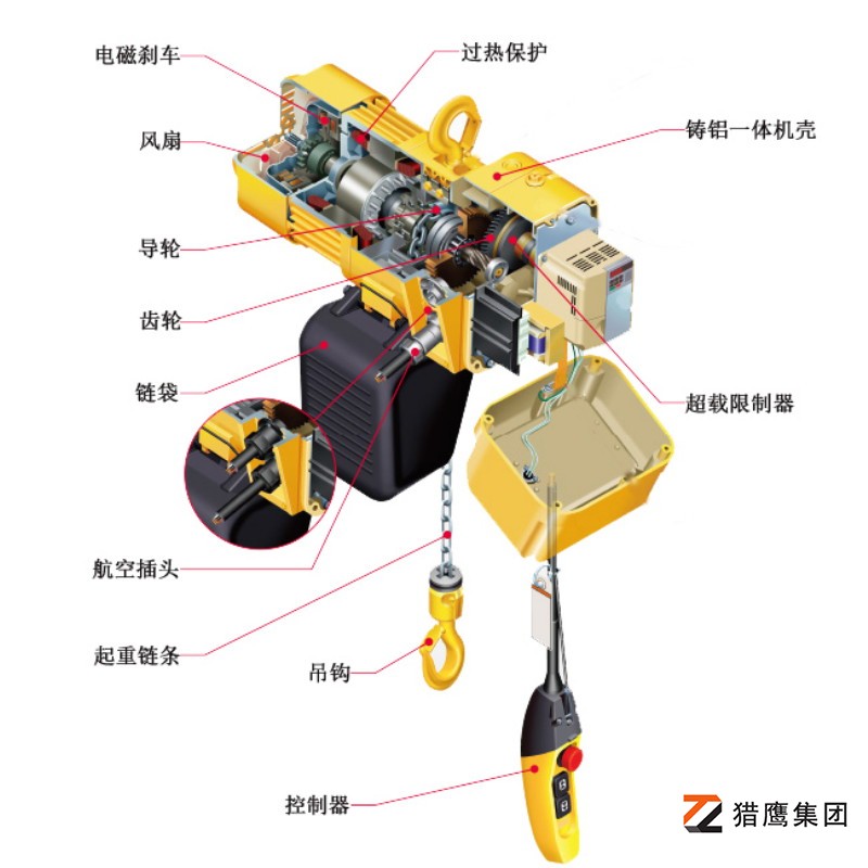 環鏈電動葫蘆的結構解析圖解-深入洞察核心構造